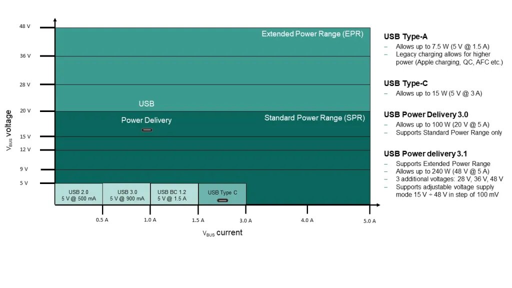 功率設(shè)備 功率設(shè)備