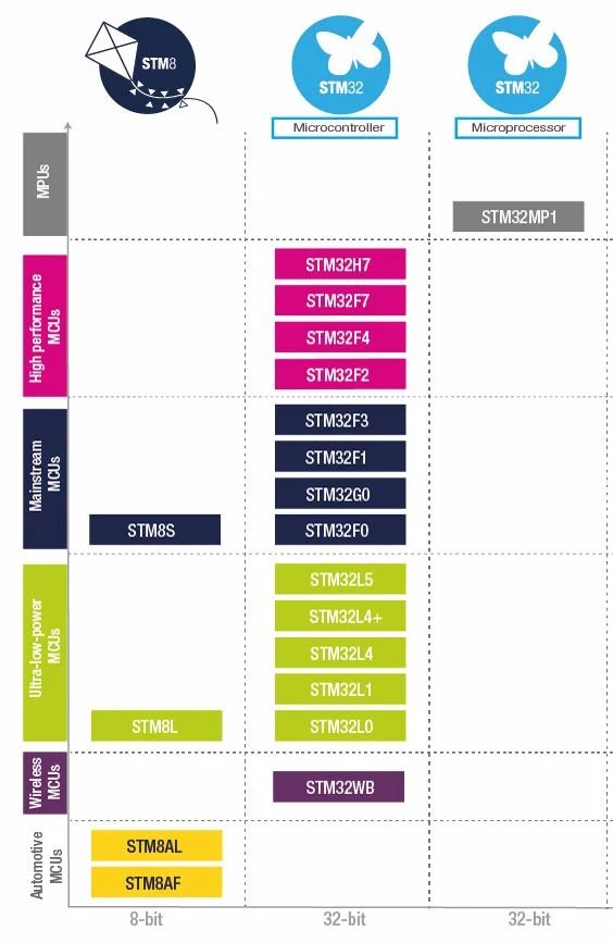 微控制器 微控制器
