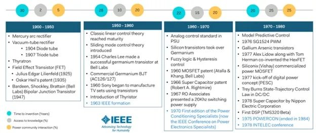 寬帶隙半導體 寬帶隙半導體