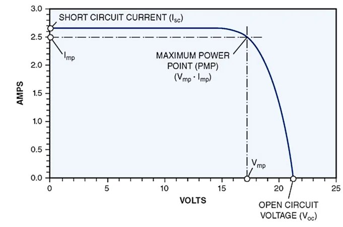 光伏模塊 光伏模塊