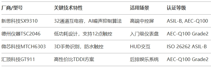 主流方案 主流方案