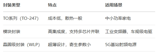 封賬類型 封賬類型
