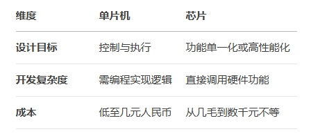 技術特點對比 技術特點對比