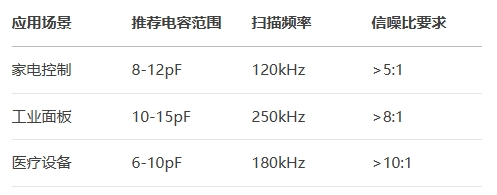 行業數據對比表