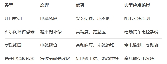 電流傳感器 電流傳感器