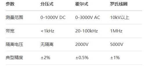 關鍵性能參數解析 關鍵性能參數解析