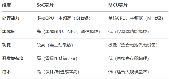 性能與功能對比 性能與功能對比
