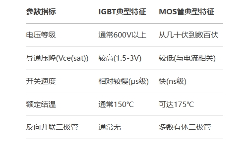 關鍵參數 關鍵參數