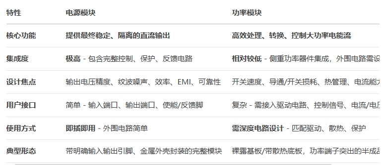 技術差異 技術差異