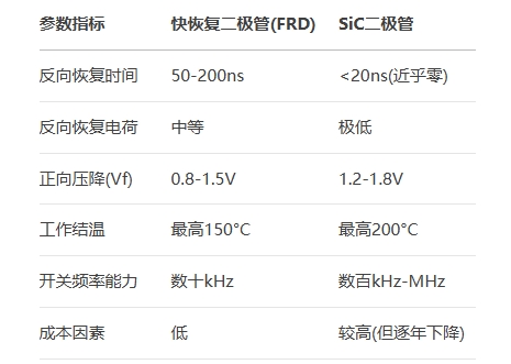 關鍵性能對比 關鍵性能對比