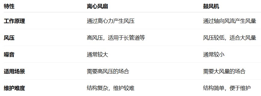 風扇區別對比